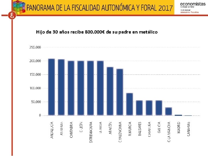 Hijo de 30 años recibe 800. 000€ de su padre en metálico Hijo de 30 años recibe 800. 000€ de su padre en metálico