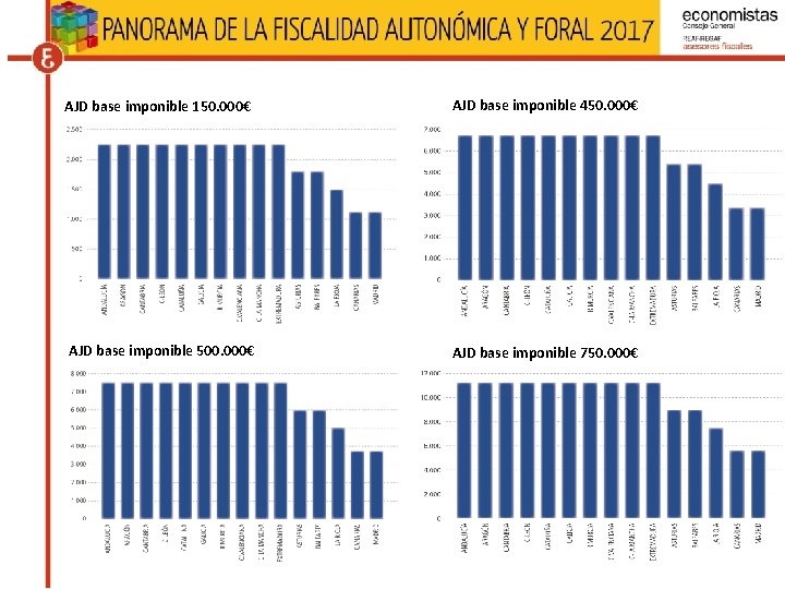 AJD base imponible 150. 000€ AJD base imponible 450. 000€ AJD base imponible 500.