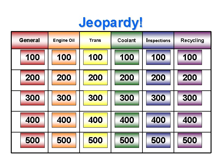 Jeopardy! General Engine Oil Trans Coolant Inspections 100 100 100 200 200 200 300