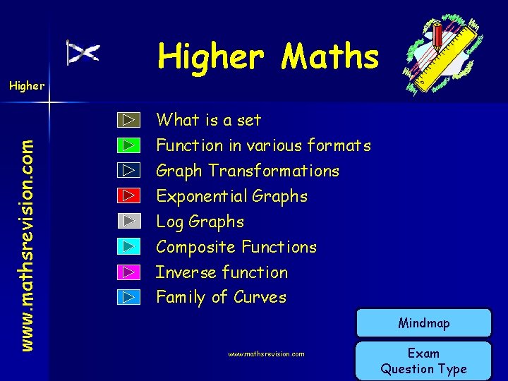 www. mathsrevision. com Higher Maths What is a set Function in various formats Graph