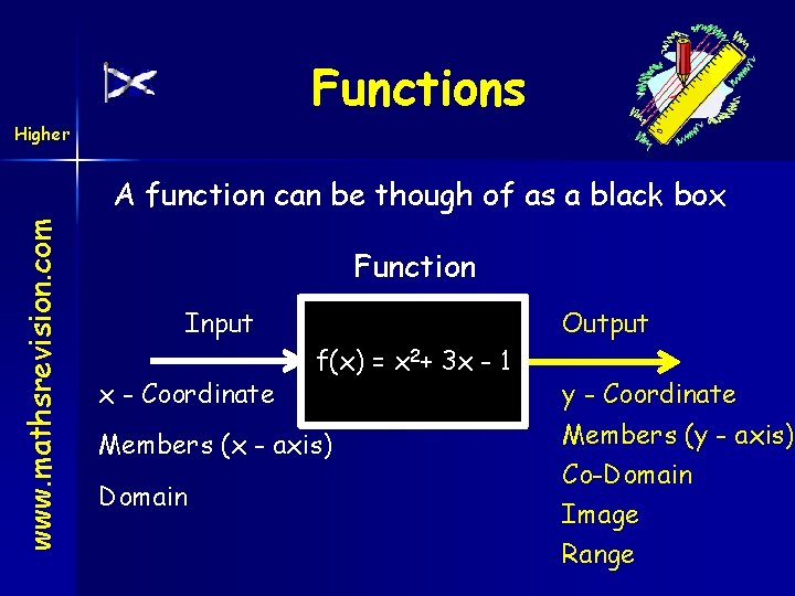 Functions Higher www. mathsrevision. com A function can be though of as a black