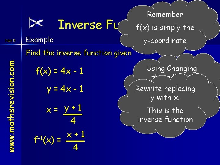 Remember Inverse Function f(x) is simply the Nat 5 Example y-coordinate www. mathsrevision. com