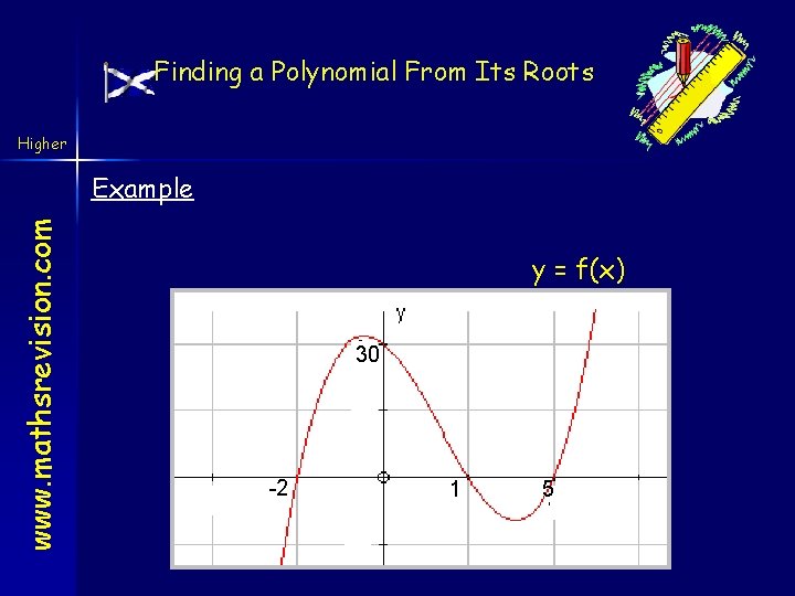 Finding a Polynomial From Its Roots Higher www. mathsrevision. com Example y = f(x)