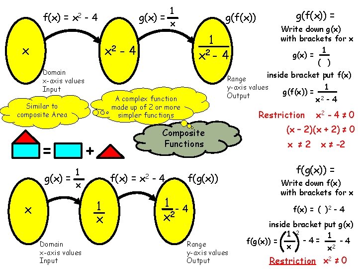 g(x) = f(x) = x 2 - 4 x x 2 Domain x-axis values