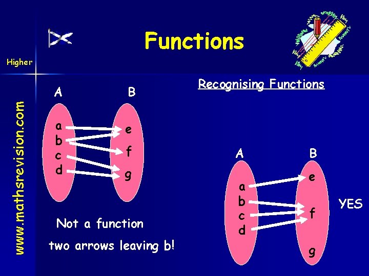 Functions www. mathsrevision. com Higher A B a b c d e f g