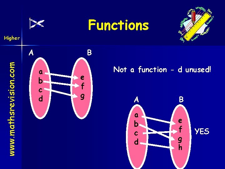 Functions Higher www. mathsrevision. com A B a b c d e f g