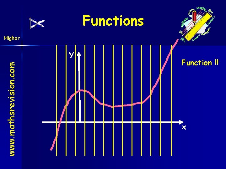Functions Higher www. mathsrevision. com Y Function !! x 