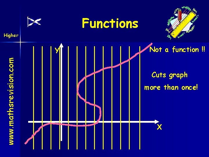 Functions Higher www. mathsrevision. com Y Not a function !! Cuts graph more than