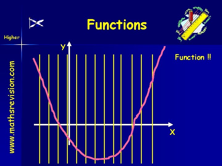 Functions Higher www. mathsrevision. com Y Function !! X 