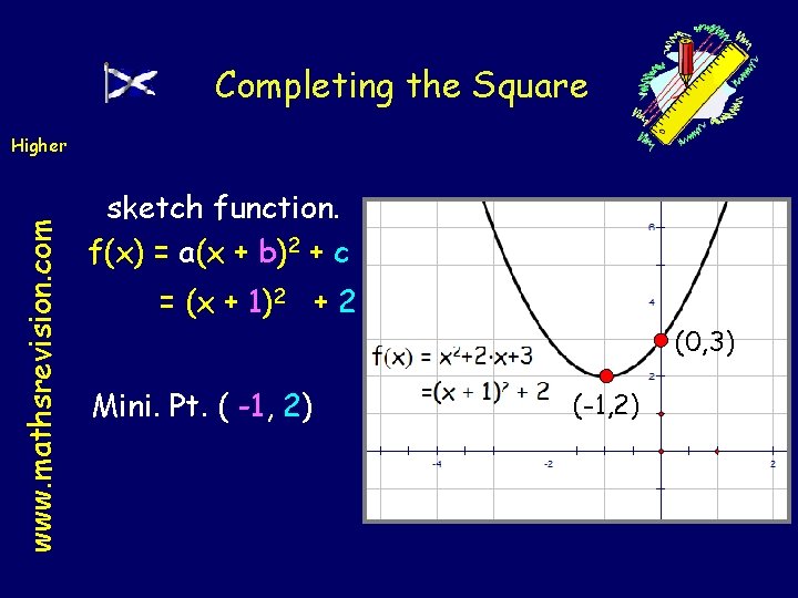 Completing the Square www. mathsrevision. com Higher sketch function. f(x) = a(x + b)2