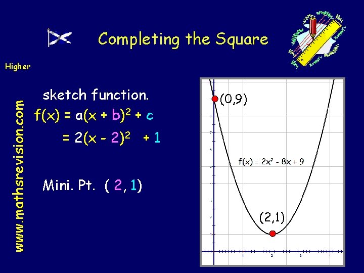 Completing the Square www. mathsrevision. com Higher sketch function. f(x) = a(x + b)2