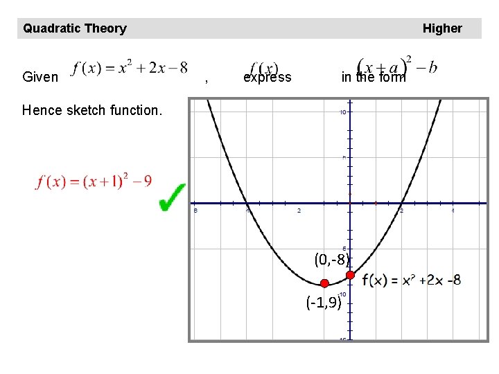 Quadratic Theory Given Higher , express in the form Hence sketch function. (0, -8)