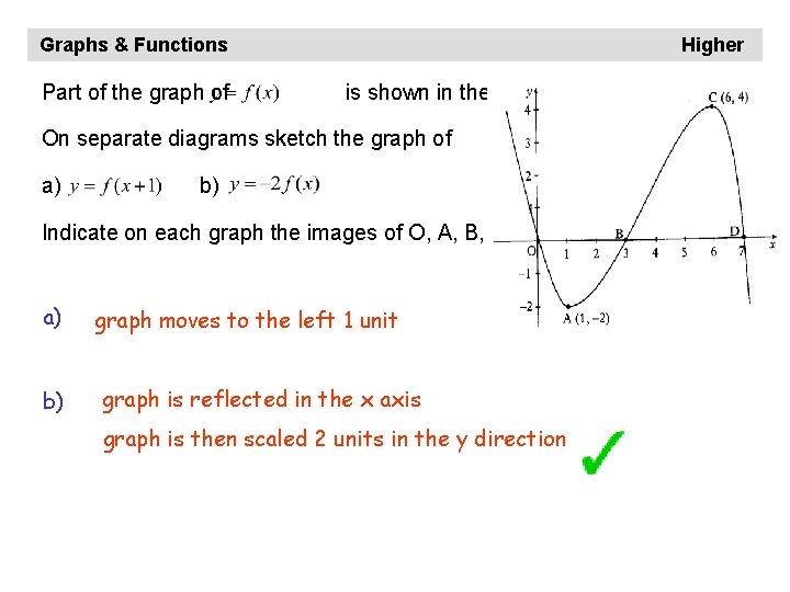 Graphs & Functions Part of the graph of Higher is shown in the diagram.