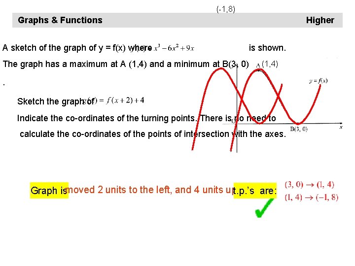 (-1, 8) Graphs & Functions A sketch of the graph of y = f(x)