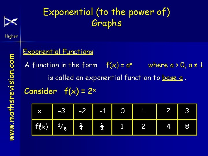 Exponential (to the power of) Graphs www. mathsrevision. com Higher Exponential Functions A function