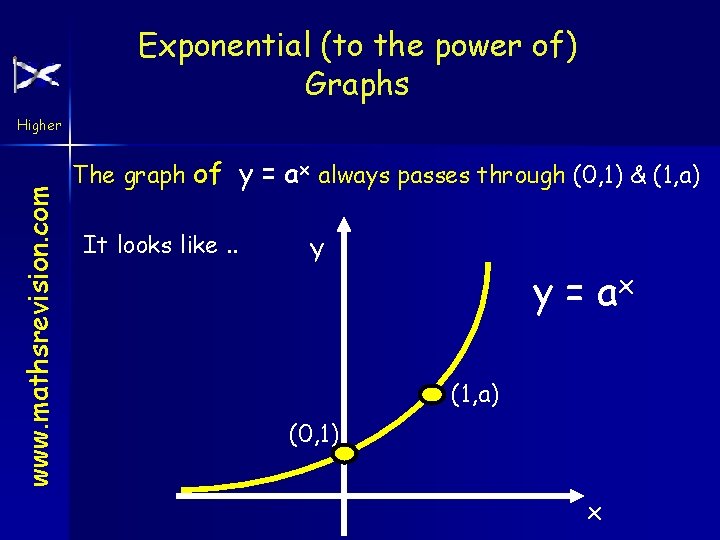 Exponential (to the power of) Graphs www. mathsrevision. com Higher The graph of y