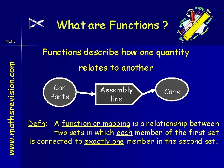 What are Functions ? Nat 5 www. mathsrevision. com Functions describe how one quantity