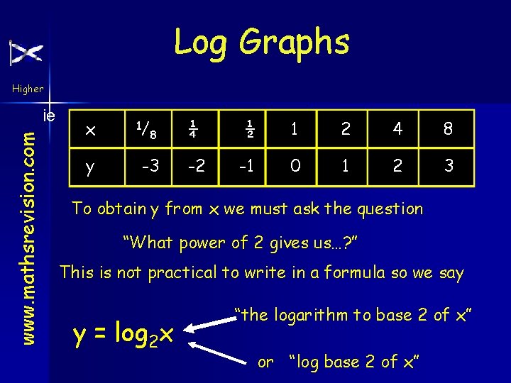 Log Graphs Higher www. mathsrevision. com ie x y 1/ 8 -3 ¼ ½