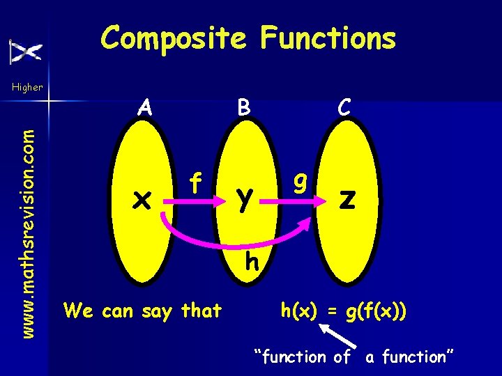 Composite Functions www. mathsrevision. com Higher A x B f C g y z