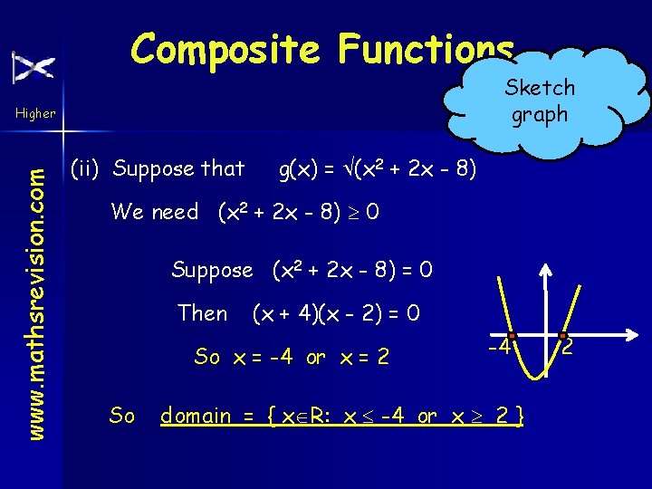 Composite Functions Sketch graph www. mathsrevision. com Higher (ii) Suppose that g(x) = (x