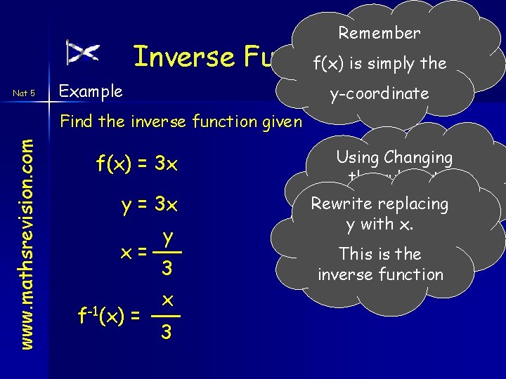 Remember Inverse Function f(x) is simply the Nat 5 Example y-coordinate www. mathsrevision. com