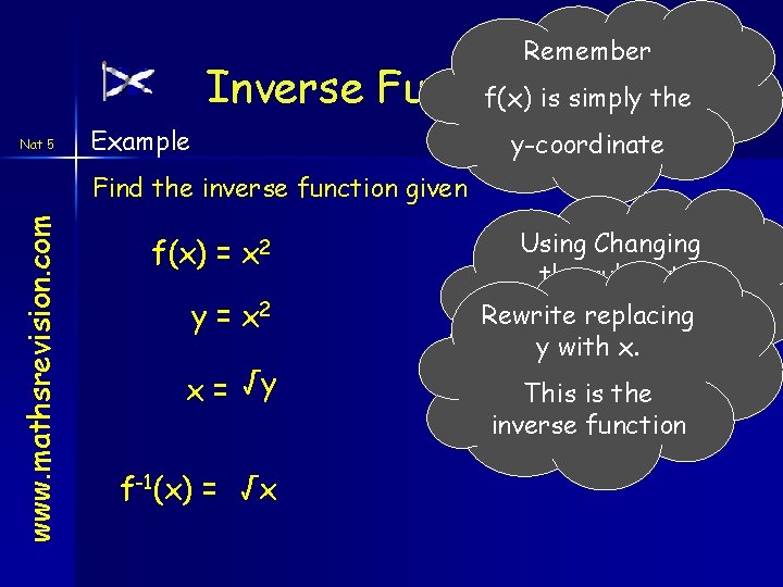 Remember Inverse Function f(x) is simply the Nat 5 Example y-coordinate www. mathsrevision. com