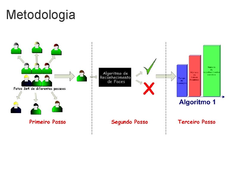 Metodologia 