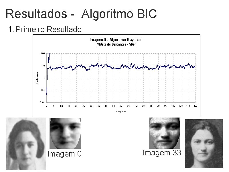 Resultados - Algoritmo BIC 1. Primeiro Resultado Imagem 0 Imagem 33 