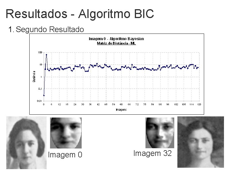 Resultados - Algoritmo BIC 1. Segundo Resultado Imagem 0 Imagem 32 