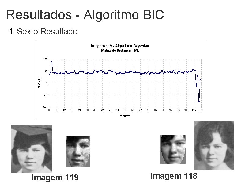 Resultados - Algoritmo BIC 1. Sexto Resultado Imagem 119 Imagem 118 