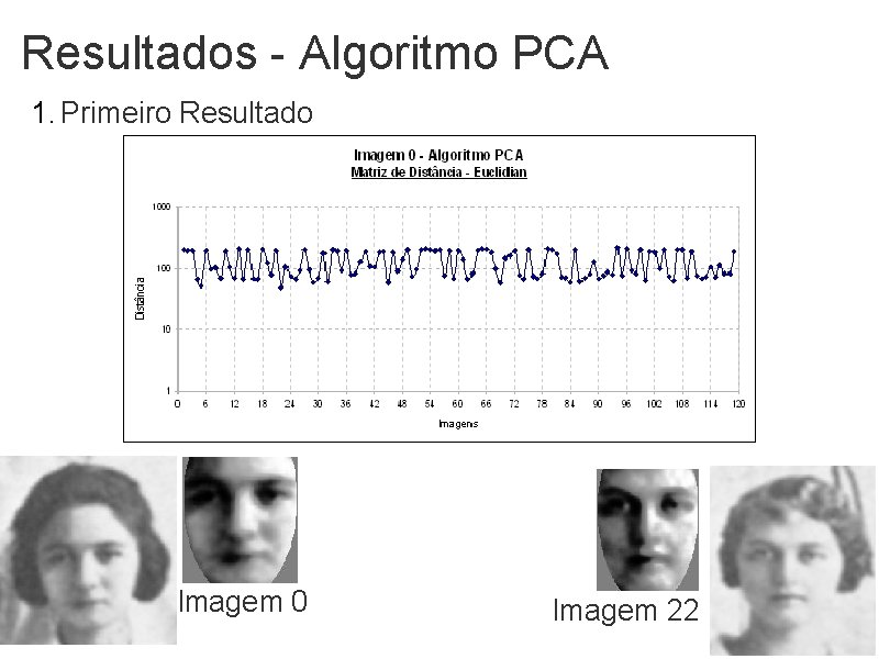 Resultados - Algoritmo PCA 1. Primeiro Resultado Imagem 0 Imagem 22 