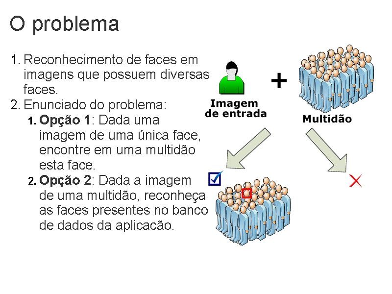 O problema 1. Reconhecimento de faces em imagens que possuem diversas faces. 2. Enunciado