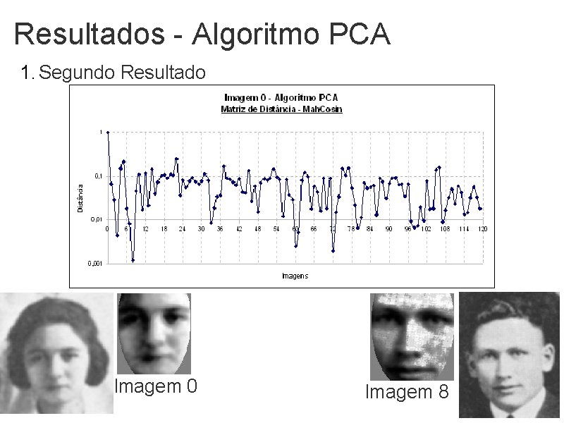 Resultados - Algoritmo PCA 1. Segundo Resultado Imagem 0 Imagem 8 