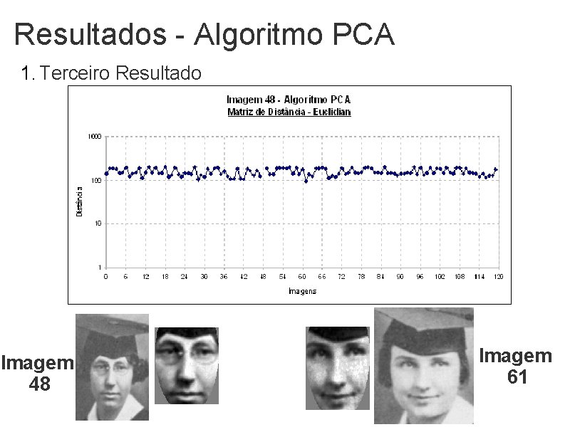 Resultados - Algoritmo PCA 1. Terceiro Resultado Imagem 48 Imagem 61 