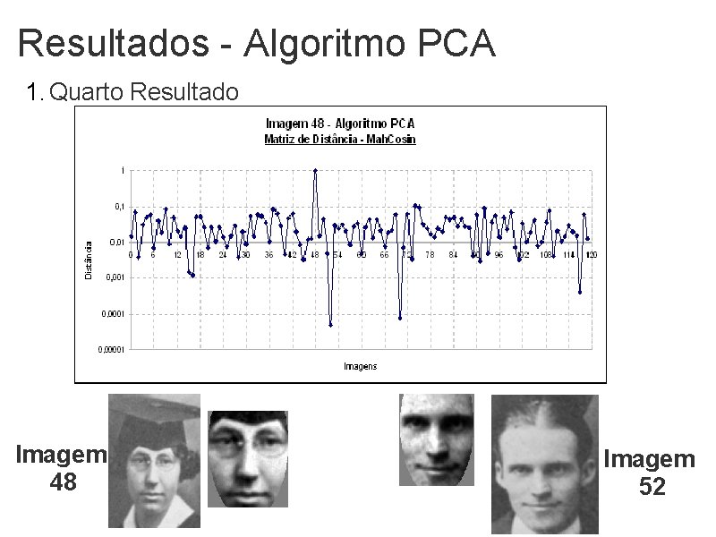 Resultados - Algoritmo PCA 1. Quarto Resultado Imagem 48 Imagem 52 