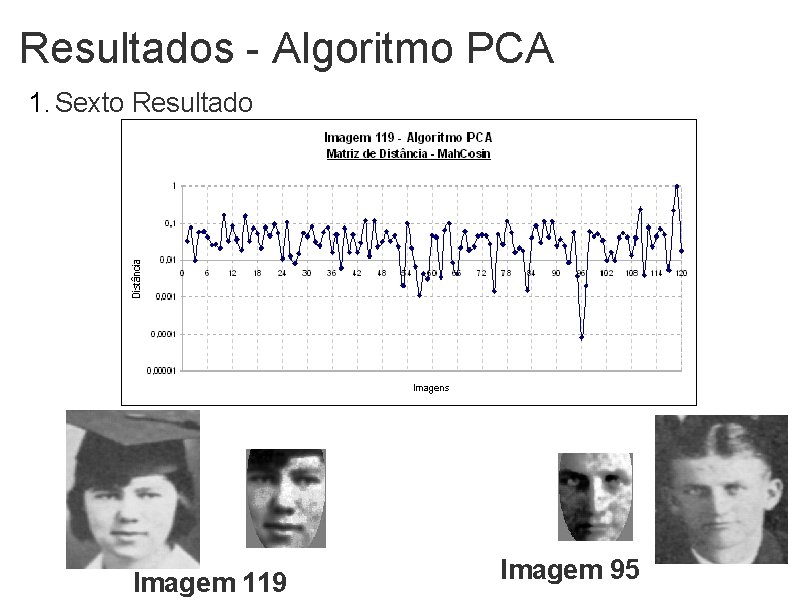 Resultados - Algoritmo PCA 1. Sexto Resultado Imagem 119 Imagem 95 