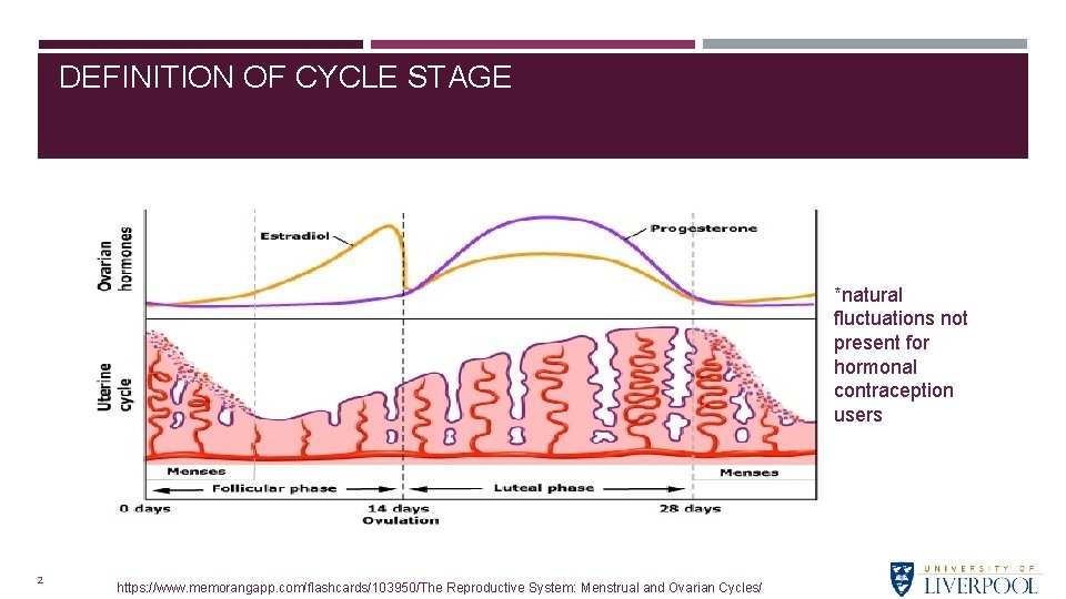 DEFINITION OF CYCLE STAGE *natural fluctuations not present for hormonal contraception users 2 https: