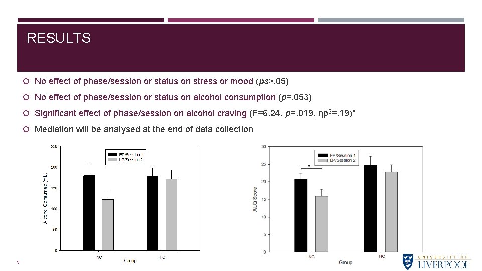 RESULTS No effect of phase/session or status on stress or mood (ps>. 05) No