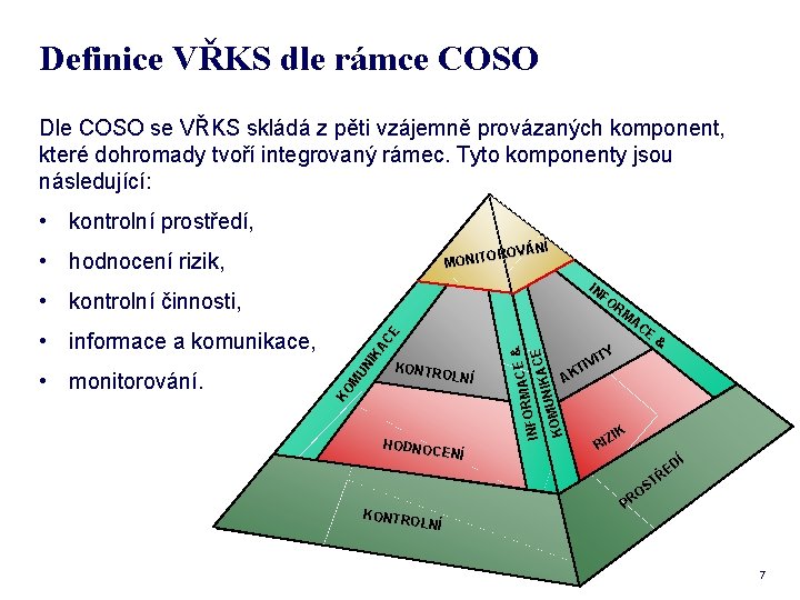 Definice VŘKS dle rámce COSO Dle COSO se VŘKS skládá z pěti vzájemně provázaných