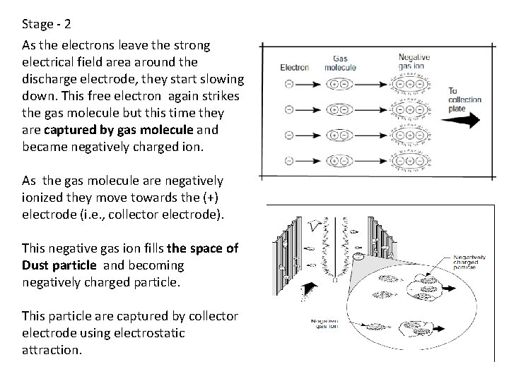 Stage - 2 As the electrons leave the strong electrical field area around the