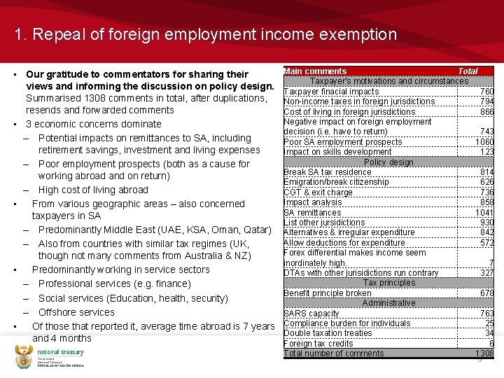 1. Repeal of foreign employment income exemption • Our gratitude to commentators for sharing