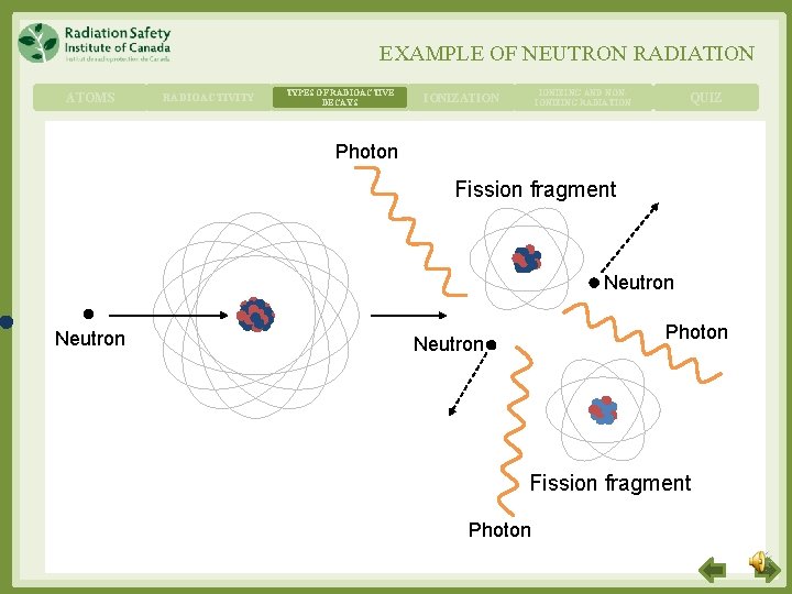 EXAMPLE OF NEUTRON RADIATION ATOMS RADIOACTIVITY TYPES OF RADIOACTIVE DECAYS IONIZING AND NONIONIZING RADIATION EXAMPLE OF NEUTRON RADIATION ATOMS RADIOACTIVITY TYPES OF RADIOACTIVE DECAYS IONIZING AND NONIONIZING RADIATION