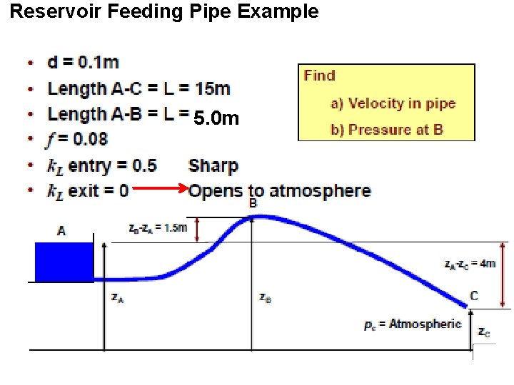 Reservoir Feeding Pipe Example 5. 0 m 