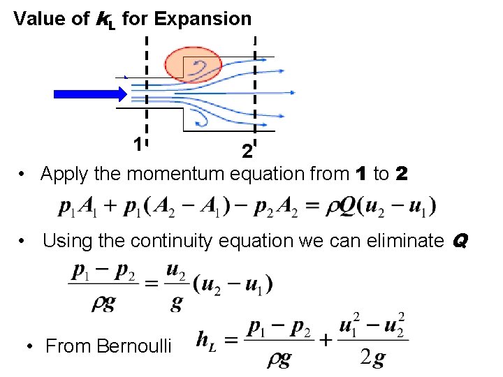 Value of k. L for Expansion 1 2 • Apply the momentum equation from