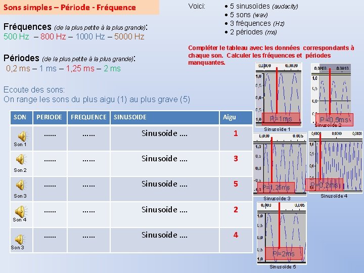 Sons simples – Période - Fréquence Voici: Fréquences (de la plus petite à la