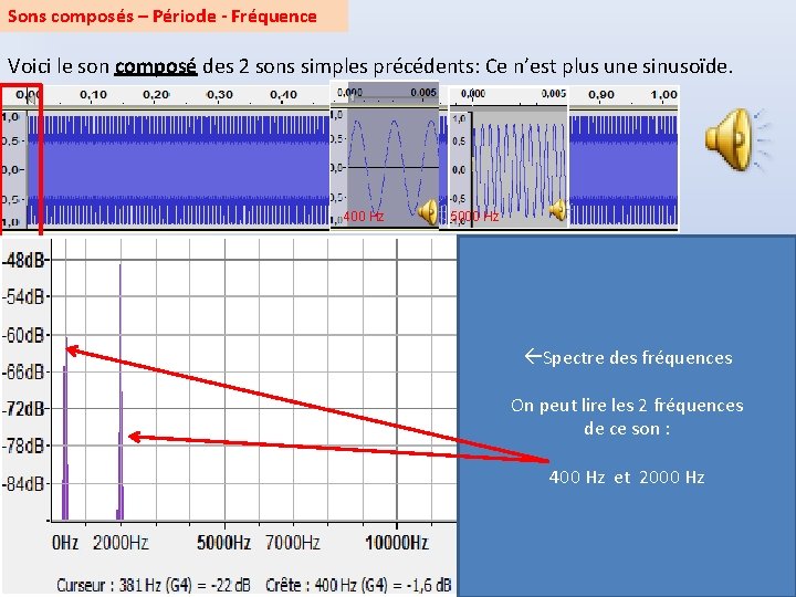 Sons composés – Période - Fréquence Voici le son composé des 2 sons simples