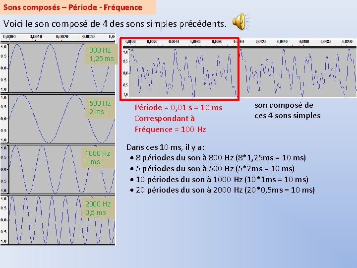 Sons composés – Période - Fréquence Voici le son composé de 4 des sons