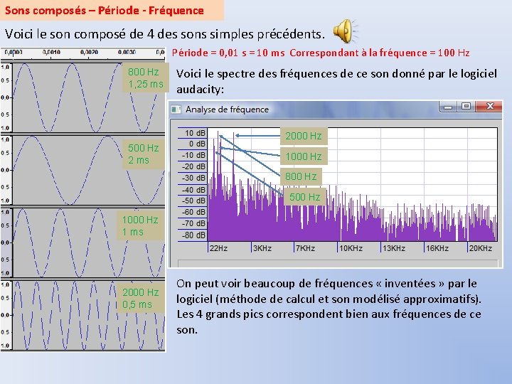 Sons composés – Période - Fréquence Voici le son composé de 4 des sons