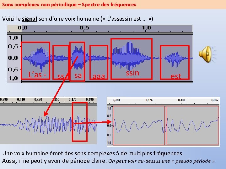 Sons complexes non périodique – Spectre des fréquences Voici le signal son d’une voix