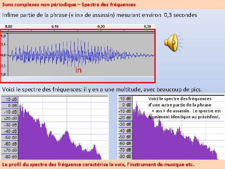 Sons complexes non périodique – Spectre des fréquences Infime partie de la phrase (